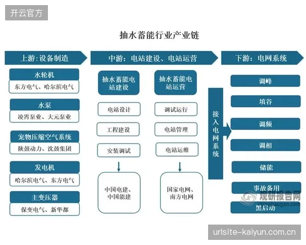 产业链上游压缩冗余制作环节 调整周期降低运营成本